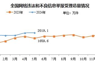 ?德转预测拜仁明夏签阿劳霍可能性：30%